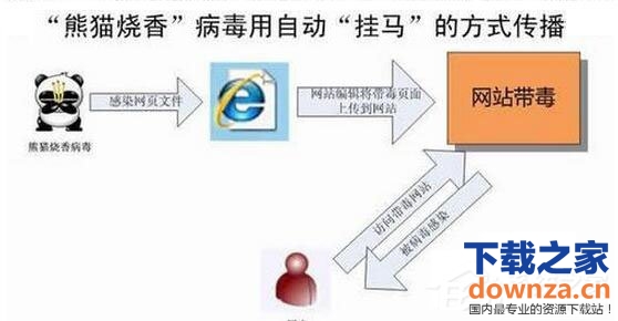 阿里旺旺登陆不了怎么办?-下载之家