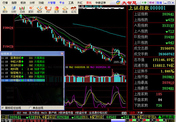 华泰证券网上证券交易分析系统v823