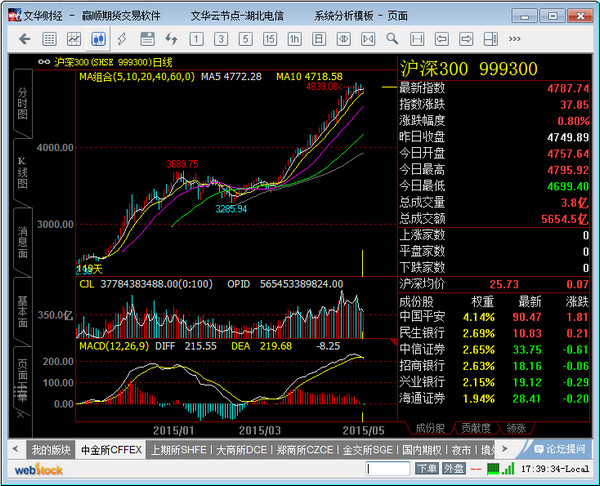 文华财经赢顺云交易软件 v6.8.348