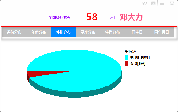 方姓的人口数量_方姓的人口分布