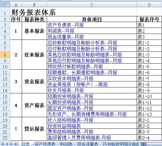 【财务报表excel全套】财务报表excel全套下载